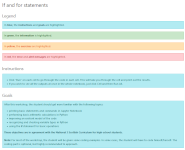 graphic for the If Statements notebook